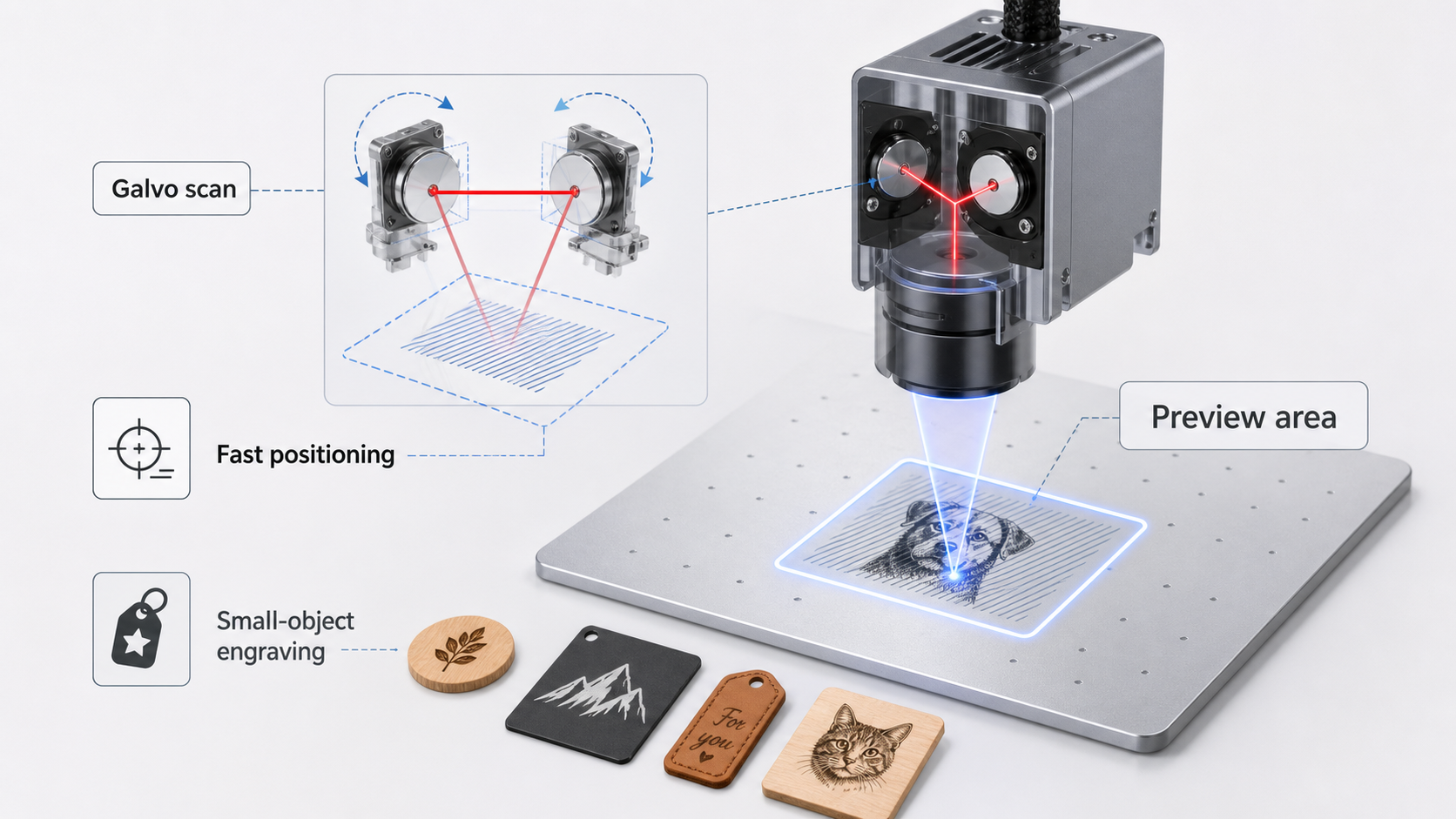 A compact galvo laser should not be compared only by a feature list. Buyers also need to ask how the tool fits their review routine: how they place small.